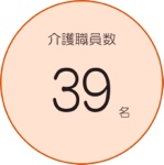 介護職員数39名