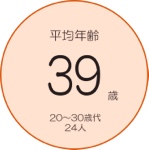 平均年齢　39歳　20歳〜30歳代　24人