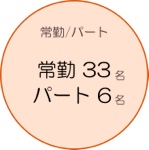 常勤/パート　常勤33名　パート6名