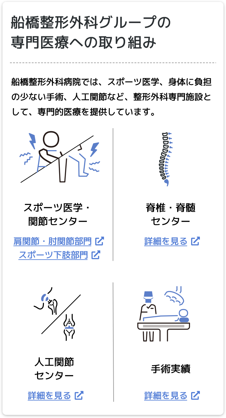 船橋整形外科クリニック Funabashi Orthopedic Clinic